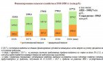 В 2020 году на поддержку АПК Чувашии предусмотрено 3,3 млрд. рублей В 2020 году на поддержку АПК Чувашии предусмотрено 3,3 млрд. рублей