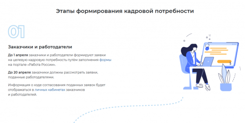 ������� �������� ��� �������������