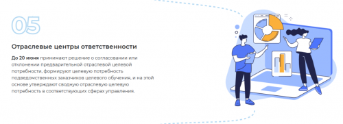 ������� �������� ��� �������������